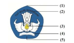 Tut Wuri Handayani