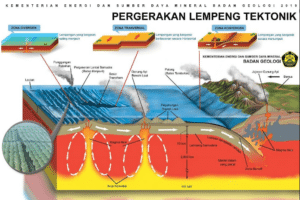 Lempeng Tektonik