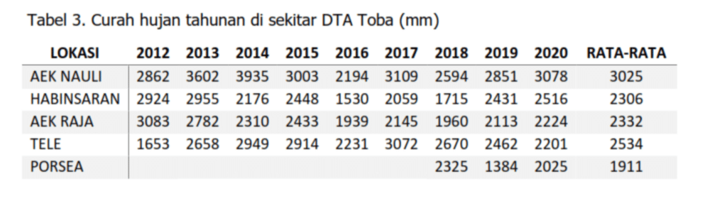 Sejarah Danau Toba