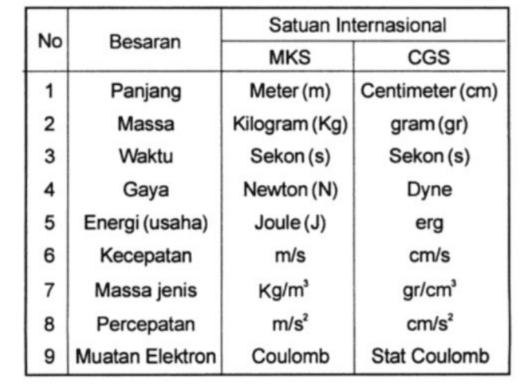 Satuan-Internasional