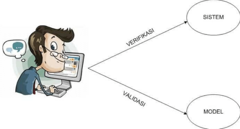 Verifikasi dan Validasi